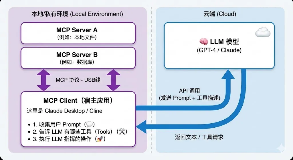 MCP Workflow Diagram