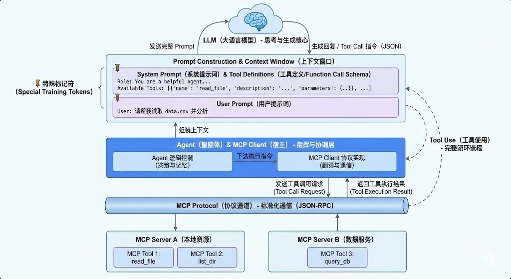 Agent Architecture Diagram