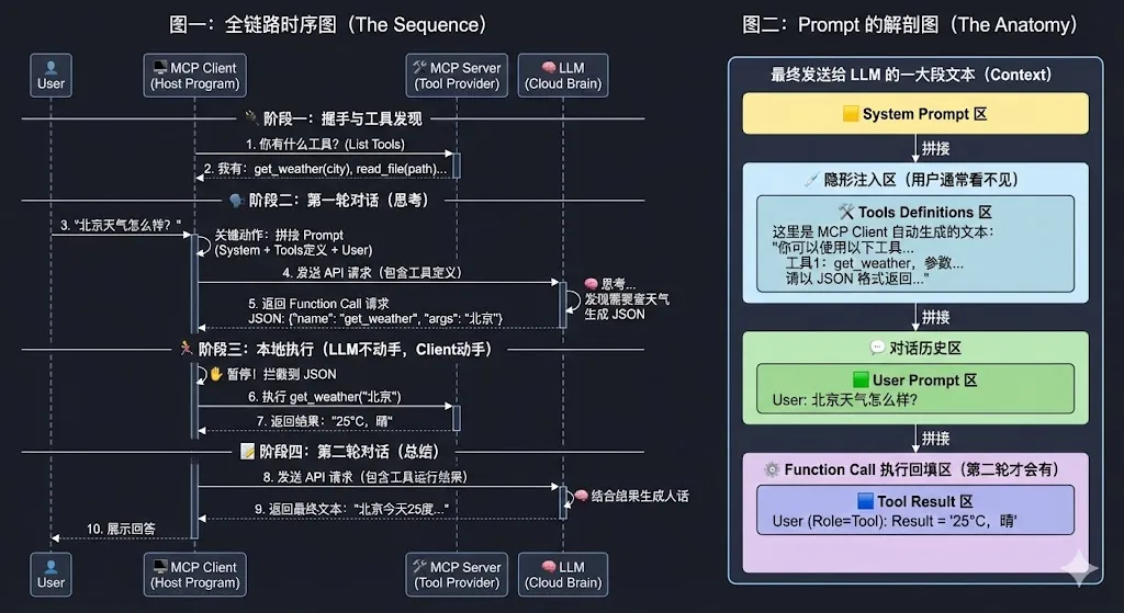 Agent Sequence